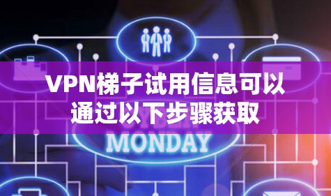 VPN梯子试用信息可以通过以下步骤获取