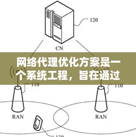 网络代理优化方案是一个系统工程，旨在通过提高效率、安全性和可靠性来提升整体网络环境。以下是一个详细的优化方案，涵盖硬件、软件、配置、安全策略、备份和用户管理等方面