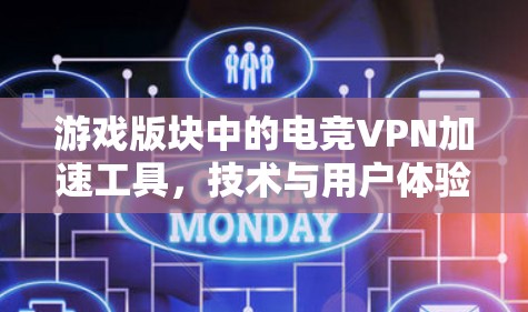 游戏版块中的电竞VPN加速工具,技术与用户体验的完美结合