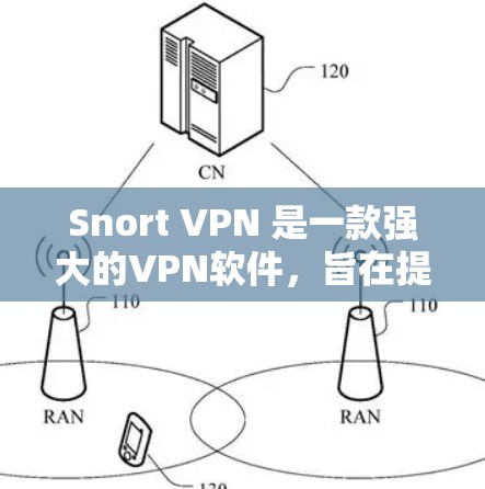 Snort VPN 是一款强大的VPN软件，旨在提供安全、可靠和高效的网络接入服务。如果你正在寻找一款最新的Snort VPN，可以考虑以下几版本