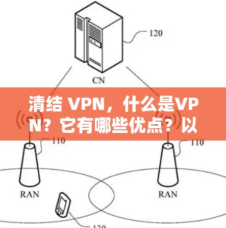 清结 VPN,什么是VPN?它有哪些优点?以及该怎么做选择?