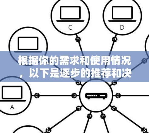 根据你的需求和使用情况,以下是逐步的推荐和决策过程 根据你的需求和使用情况,以下是逐步的推荐和决策过程