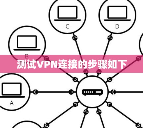 测试VPN连接的步骤如下