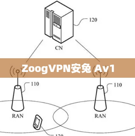 ZoogVPN安兔 Av1 ZoogVPN安兔 Av1