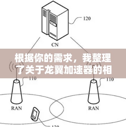 根据你的需求,我整理了关于龙翼加速器的相关信息。以下是可能的步骤和内容 根据你的需求,我整理了关于龙翼加速器的相关信息。以下是可能的步骤和内容