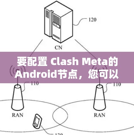 要配置 Clash Meta的Android节点，您可以按照以下步骤进行