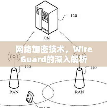 网络加密技术,WireGuard的深入解析