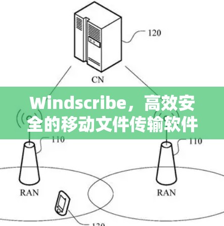 Windscribe，高效安全的移动文件传输软件