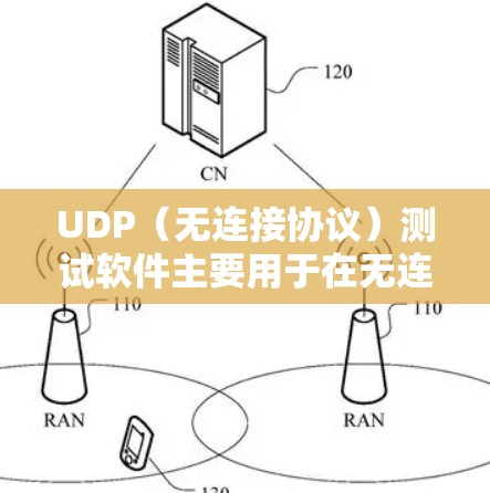 UDP（无连接协议）测试软件主要用于在无连接网络环境中测试数据传输和网络协议的性能。以下是一些常用的UDP测试软件及其特点