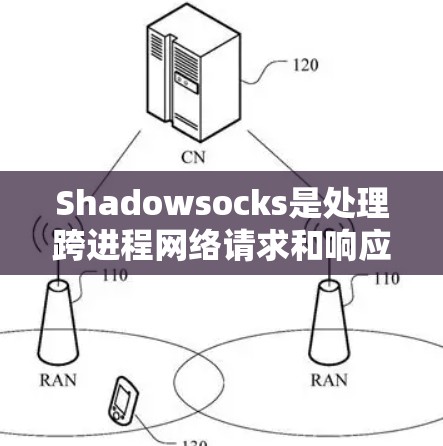 Shadowsocks是处理跨进程网络请求和响应的框架，支持多种网络协议和请求类型。以下是详细的配置方法