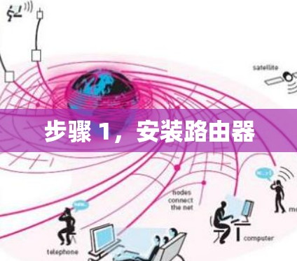 步骤 1，安装路由器